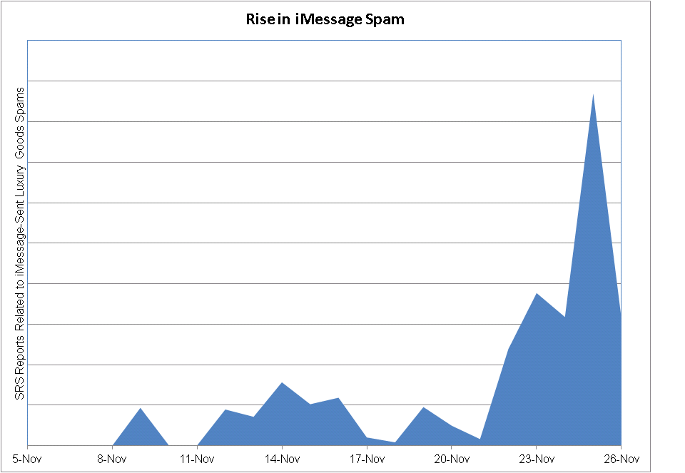 imessage_spam-2