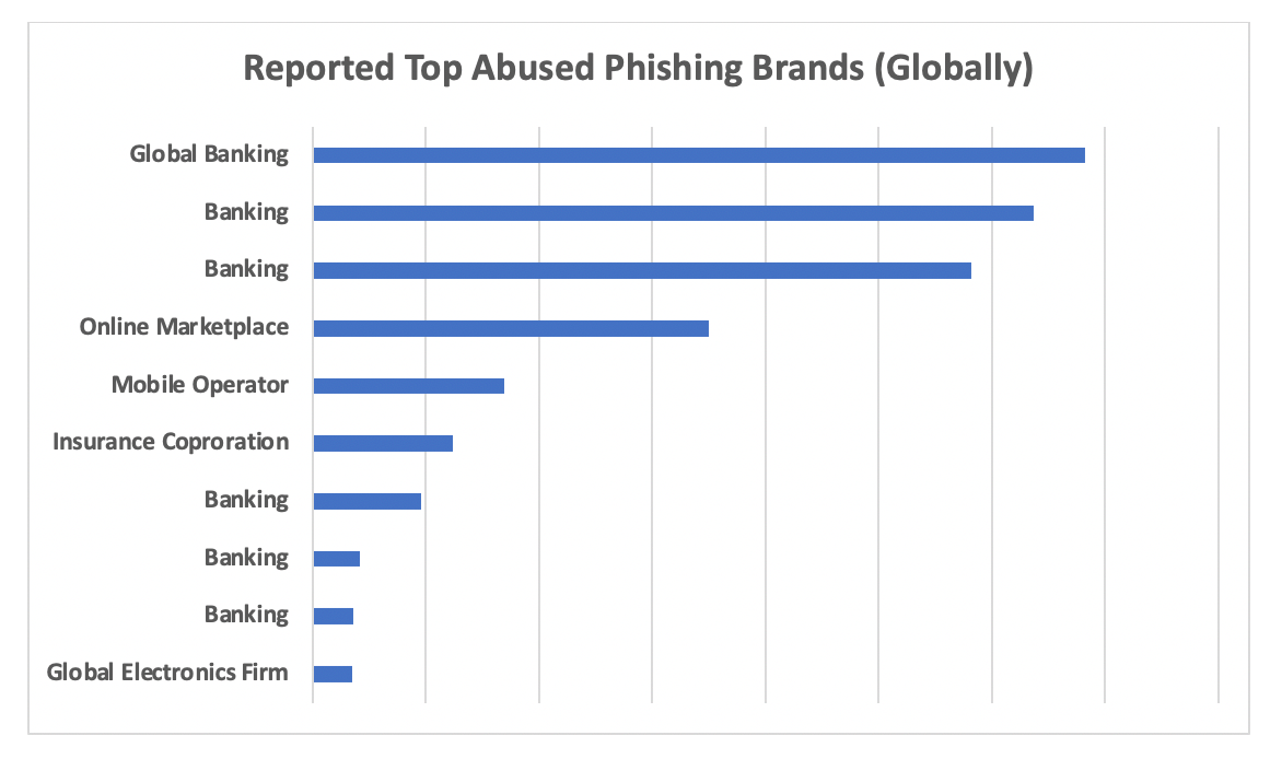 Fig 1: Top Brands Featured in Mobile Messages, September 2020